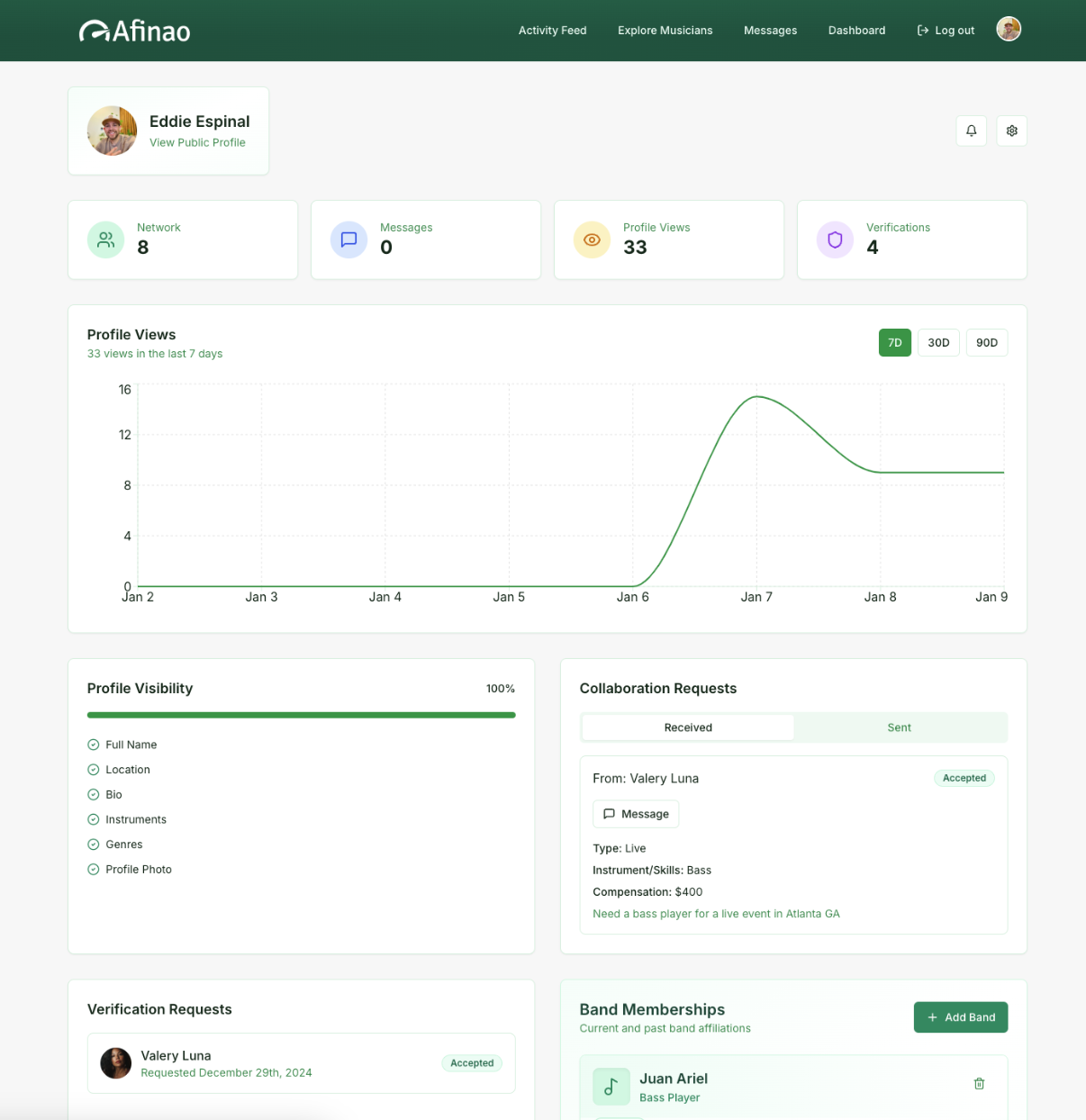 Intuitive Dashboard